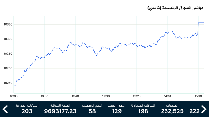 Saudi Exchange