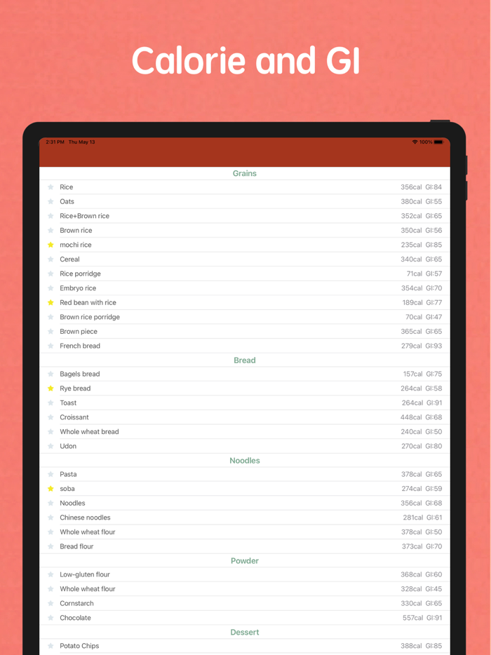 Low GI Diet - Keep Losing Bohe