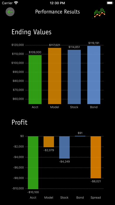 myMonthly Results Screenshot