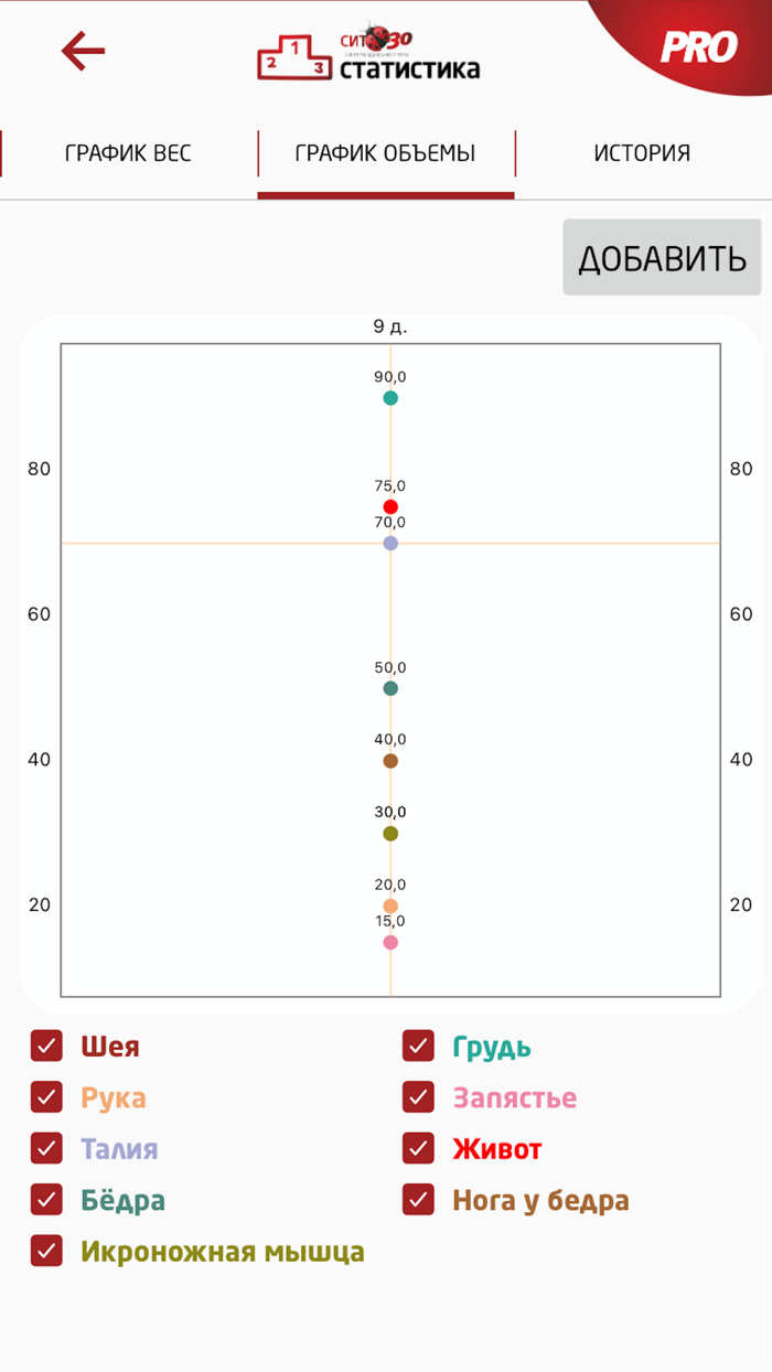 Похудение без диеты - СИТ 30