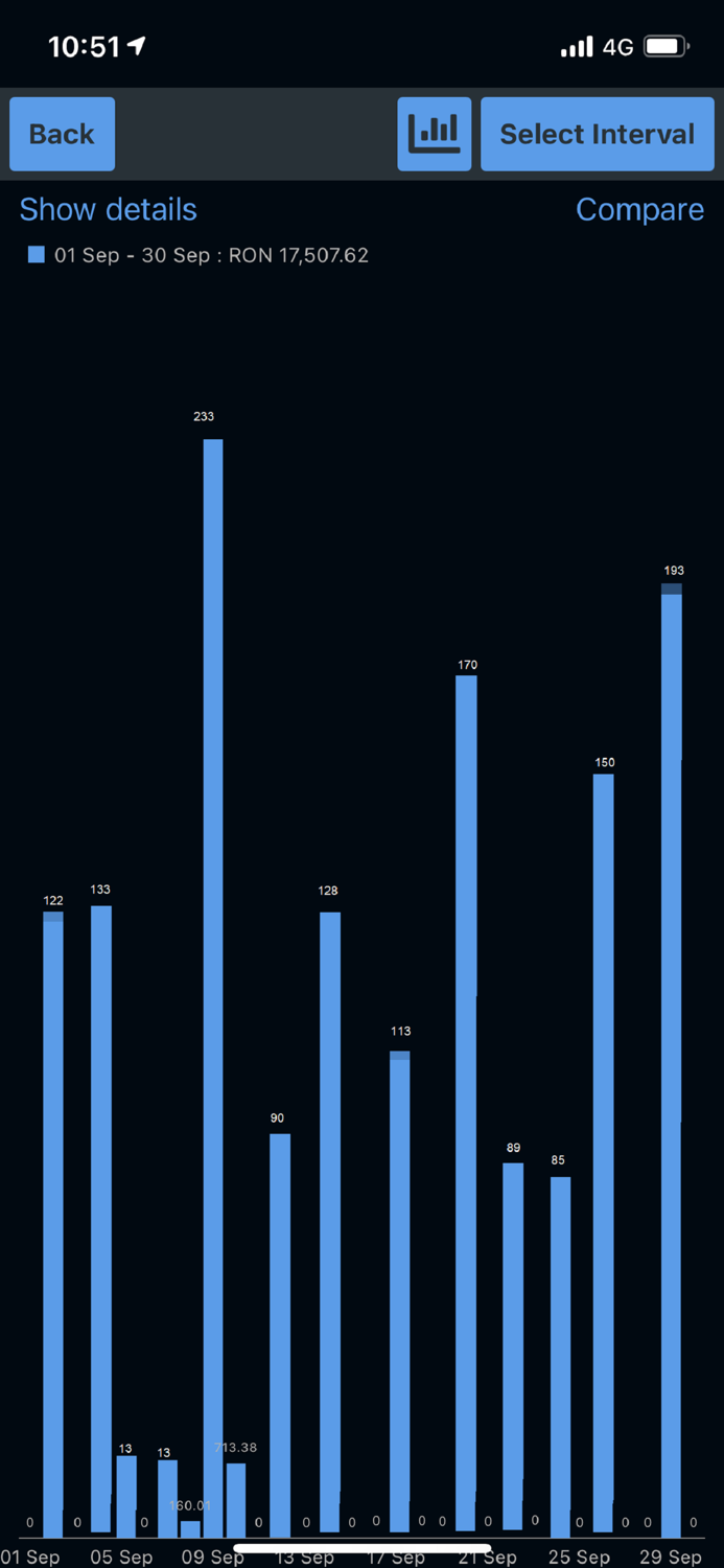 INSOFTDEV SmartCar Driver