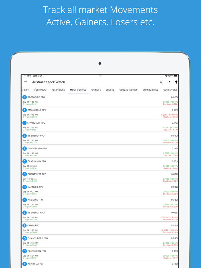 Australia Stock Market