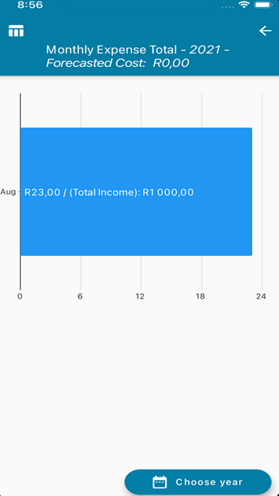 Screenshot #2 pour Moolah for ME Kids