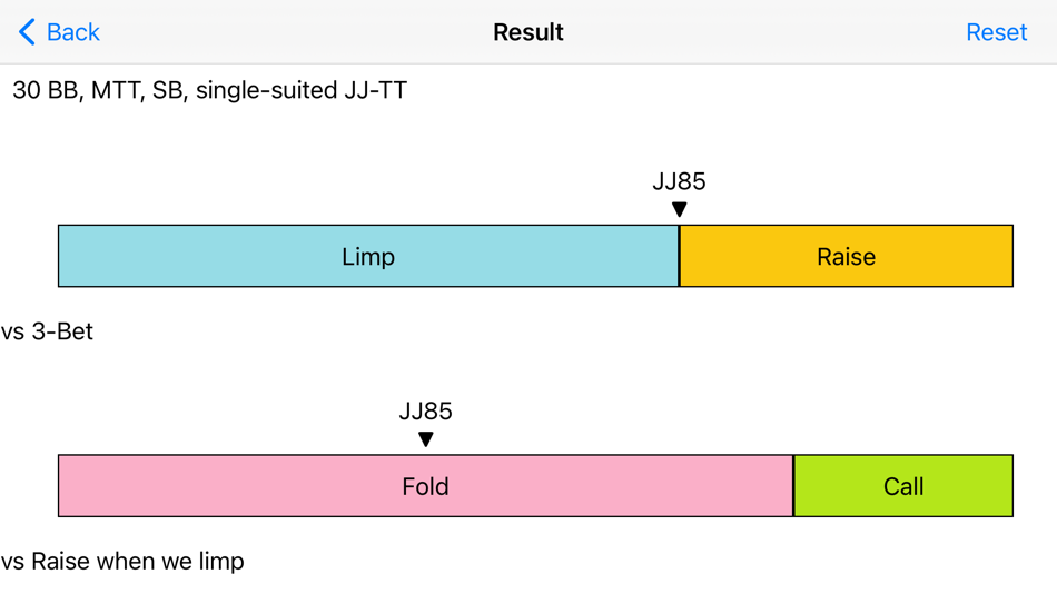 #6. Preflopper (iOS) 由: Viatcheslav Ortynskiy