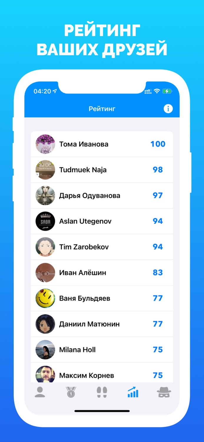 Гости из ВКонтакте -Статистика