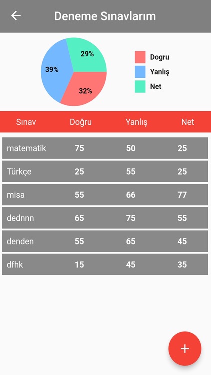 Öğrenci Takip Koçluk