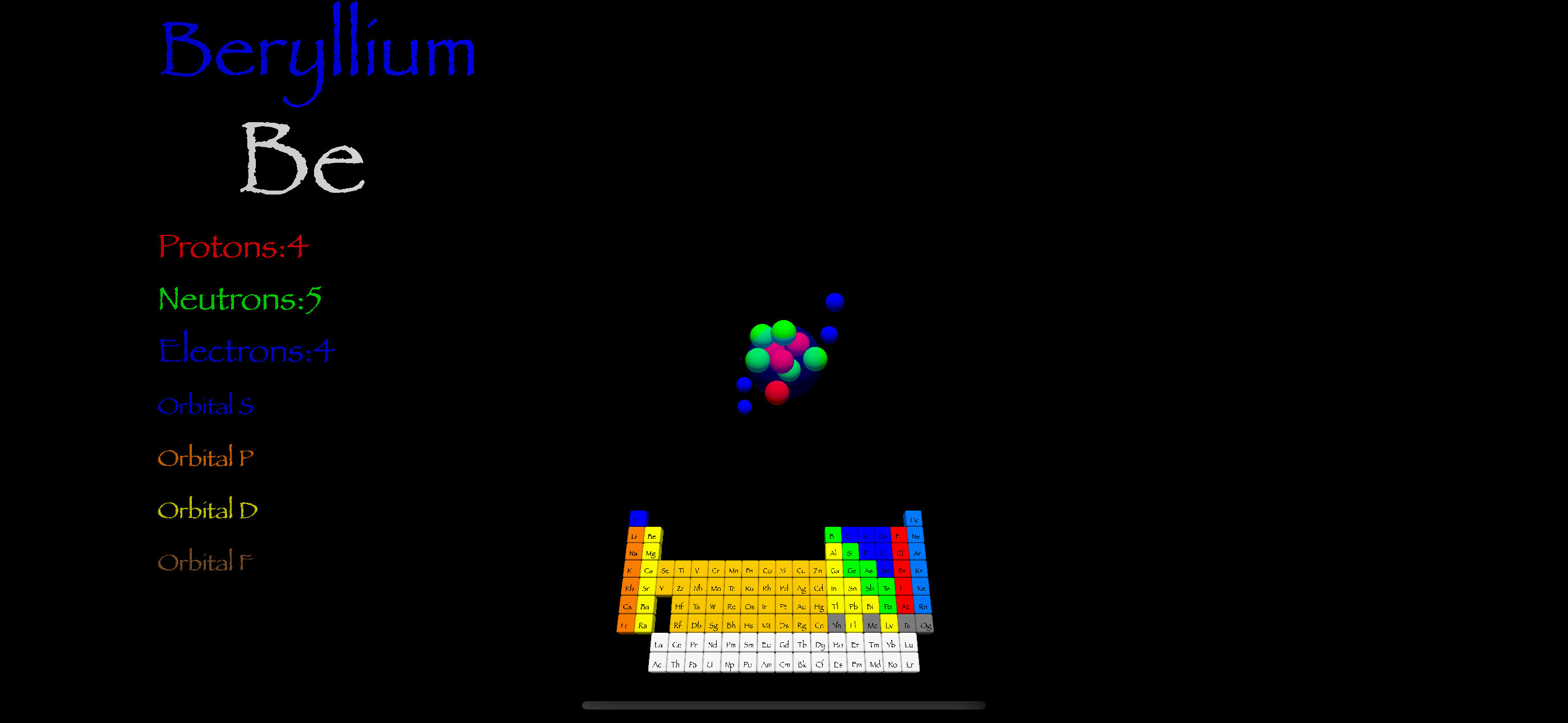 Atom Model
