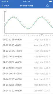 fishing index-fishing weather iphone screenshot 4