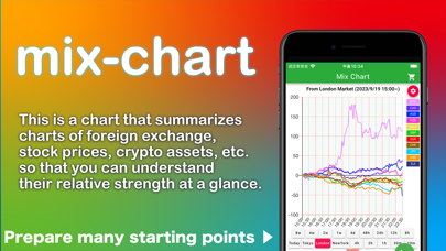 MixChart Screenshot