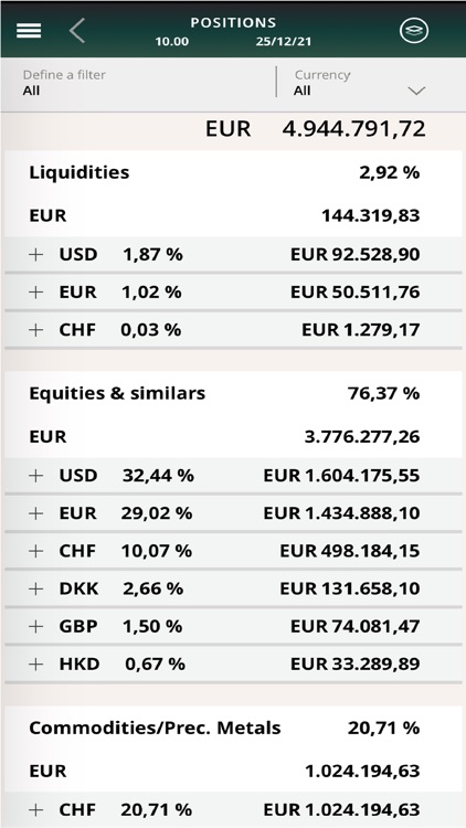 ODDO BHF Switzerland my WEALTH