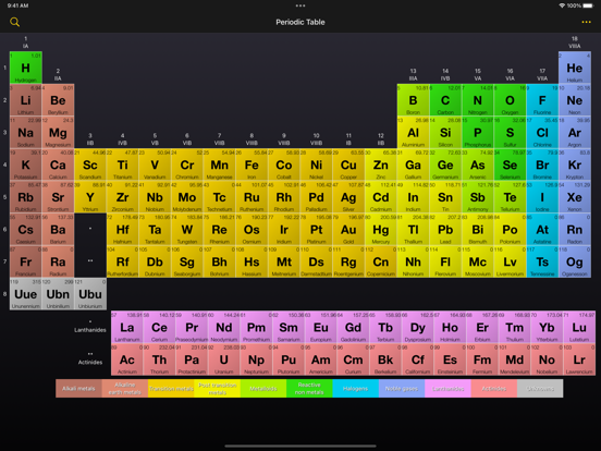 Periodic Table of Elements+