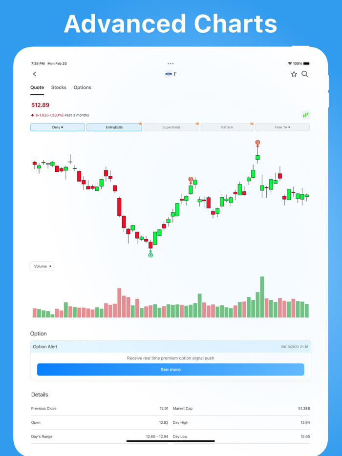 Fiviews - Stock Screener