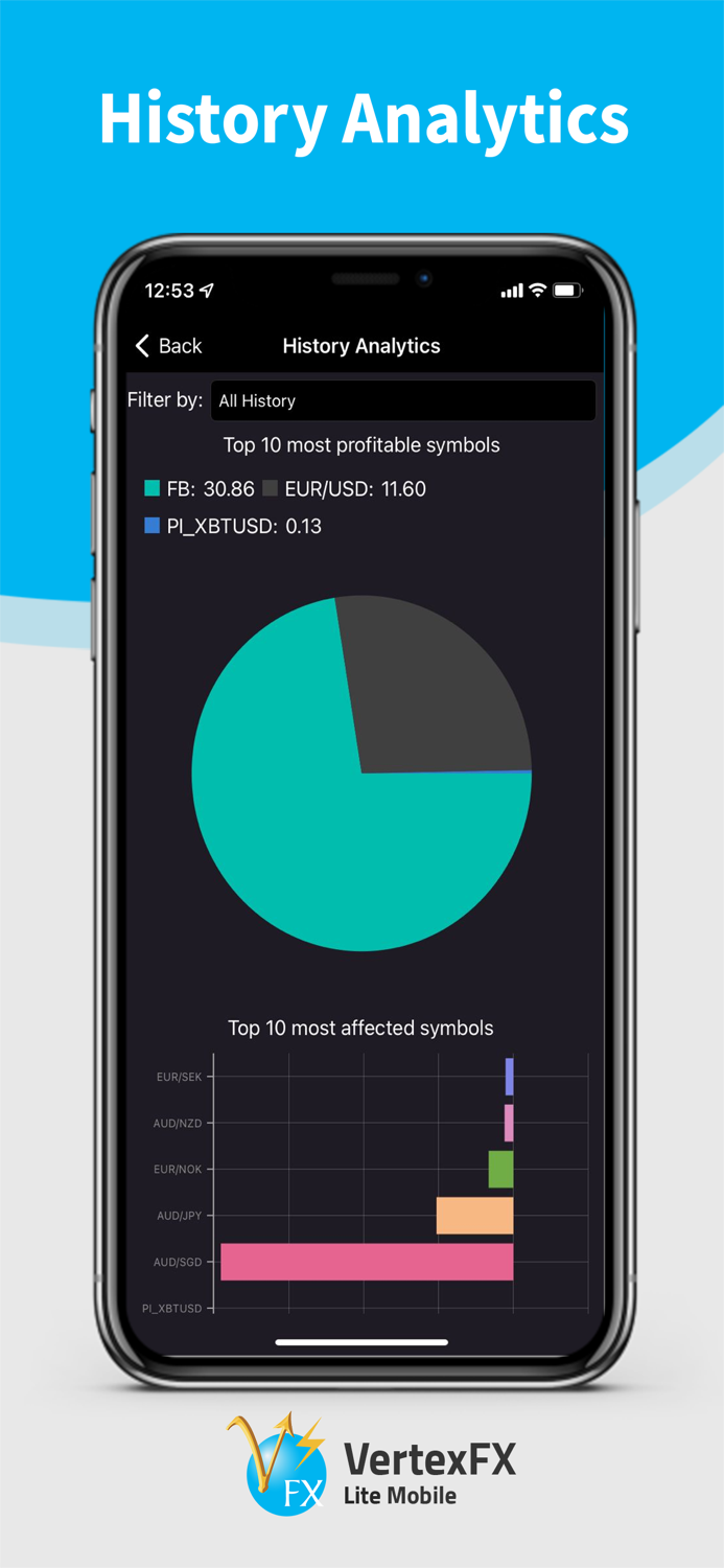 Belfrics FX  Derivatives