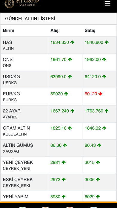 RST GOLD Screenshot