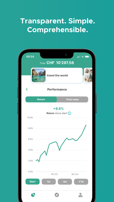 findependent investment app Screenshot