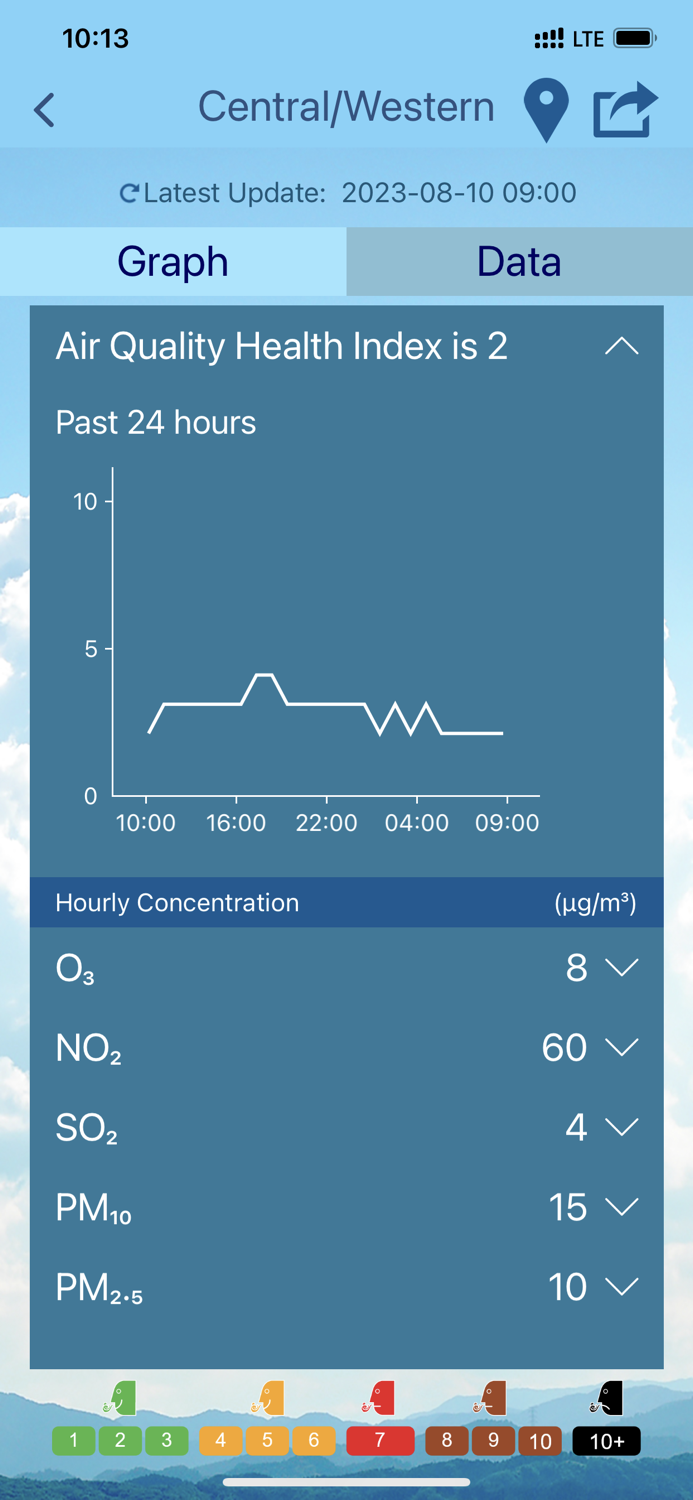 HK AQHI 香港空氣質素健康指數