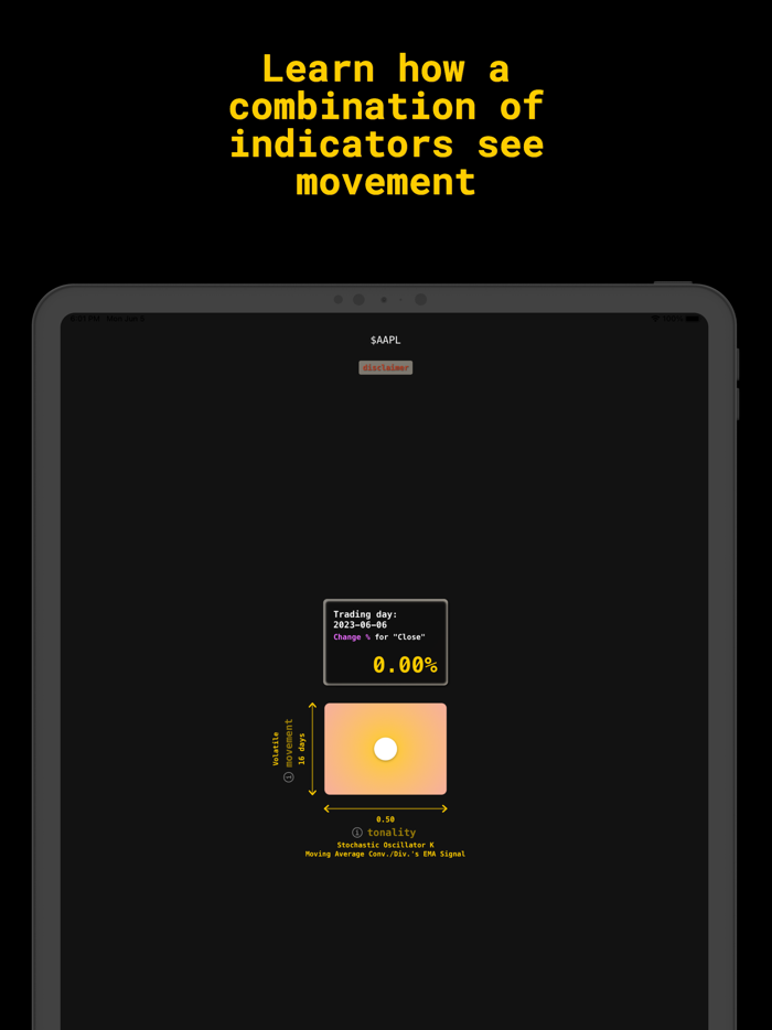 Bullish Simulate and Forecast