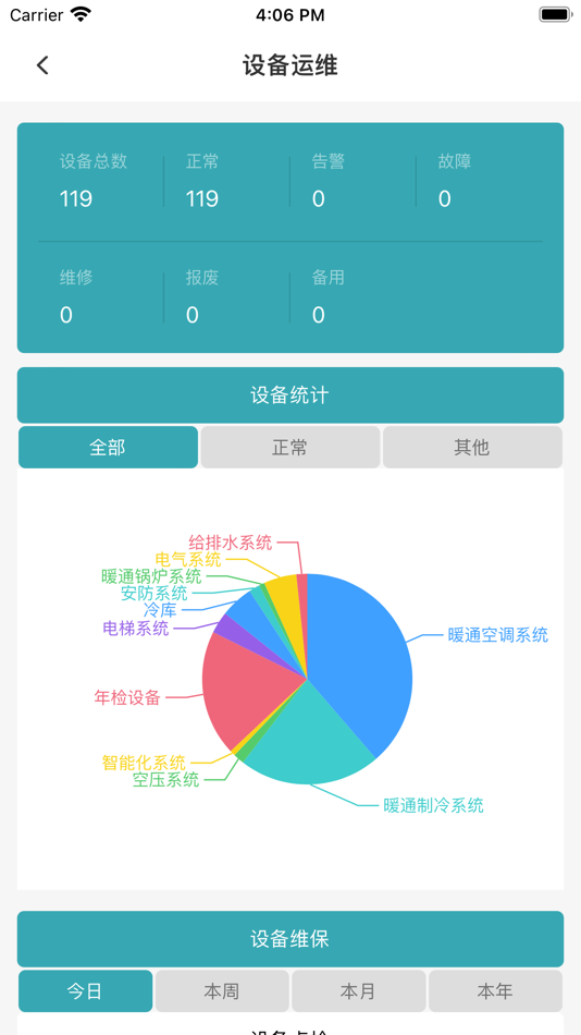 #2. 芯运维 (iOS) Podle: 遇见未来(大连)数字科技有限公司