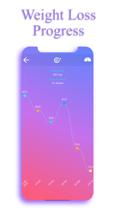 Calorie Counter - EasyFit Pro Screenshot