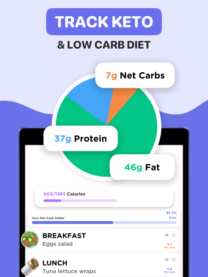 Keto Manager Low Carb Diet