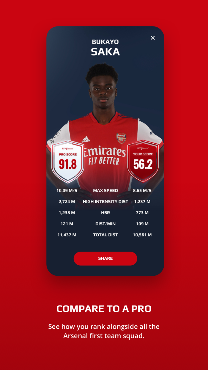 STATSports Arsenal FC Edition