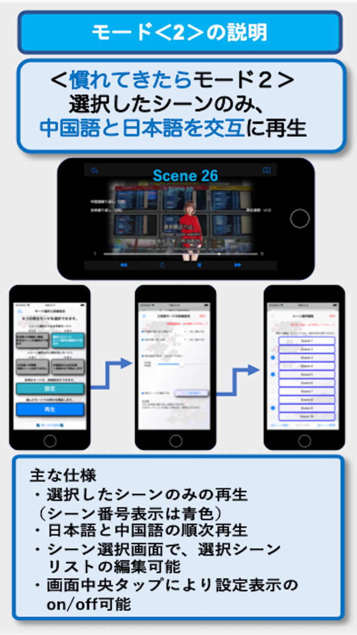 ビジネス中国語会話EpisodeII