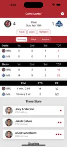 Rockford IceHogs screenshot #5 for iPhone