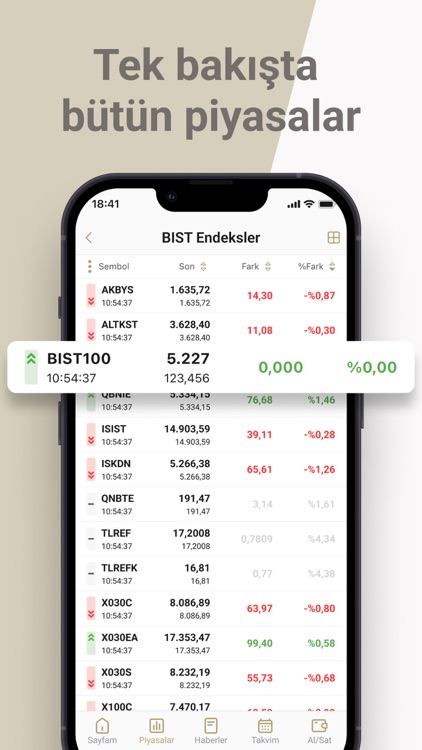 AHLTrader Plus – Borsa