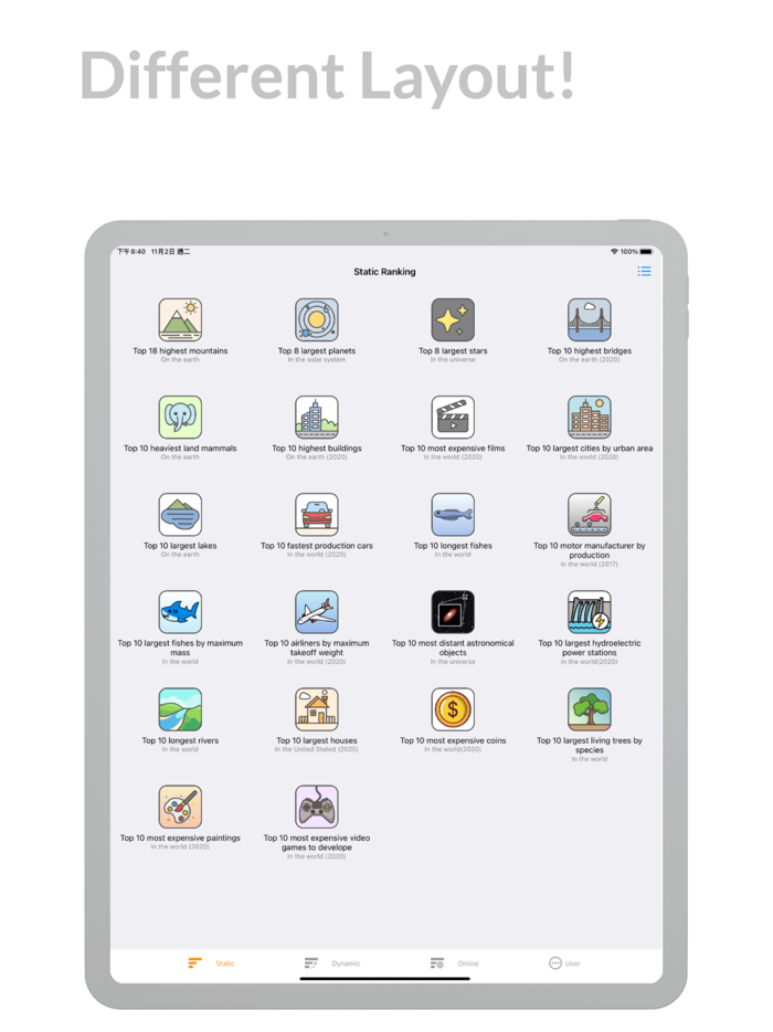 Top Rankings-List MakerRanker