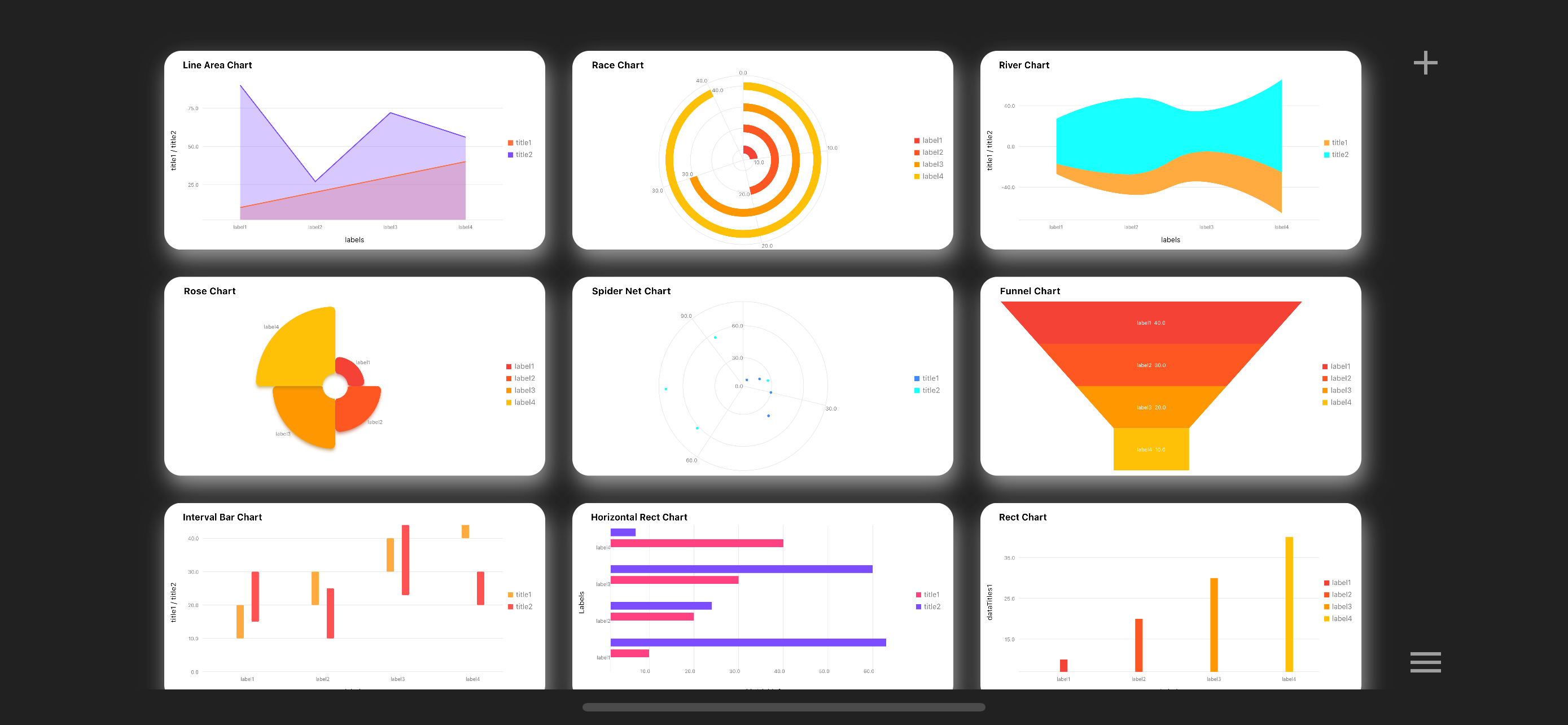 Charts - Chart Maker