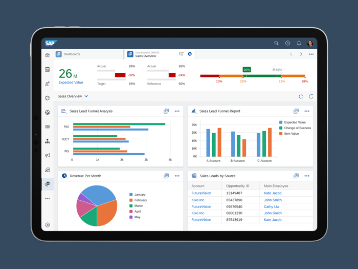 SAP Cloud for Customer