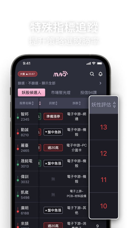 #5. 毛毛選股日記-找到短線最具動能的股票,盤中即時監控布林上下軌 (iOS) 由: CMoney