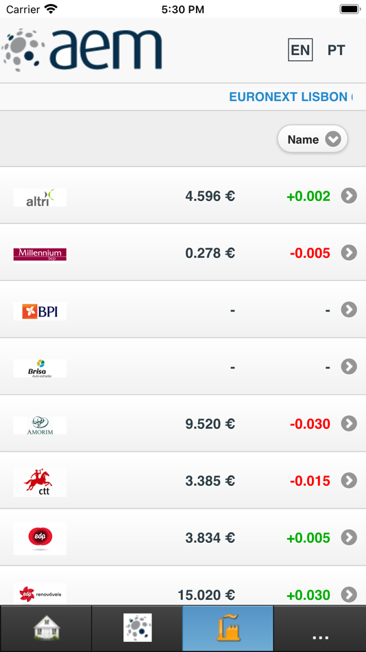 #4. AEM (iOS) 由: SYMEX ECONOMICS