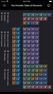 chemical elements quiz & study problems & solutions and troubleshooting guide - 3
