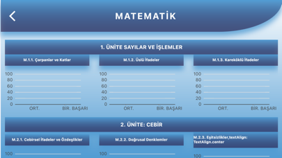 Deneyim LGS Bireysel Screenshot
