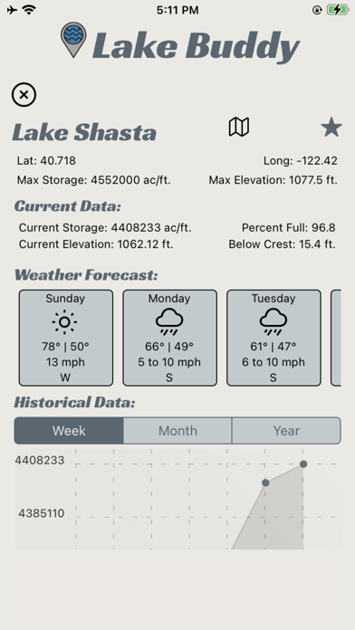 Lake Buddy Screenshot