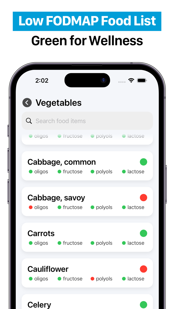 FODMAP Coach - Diet Foods