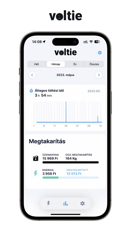 Voltie by Voltie Kft.