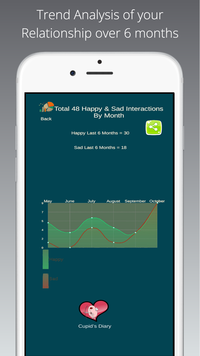 Cupids Diary - Love Journal