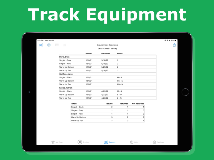 Takedown Scoring and Stats