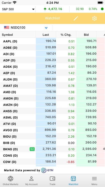 UFICO Equities