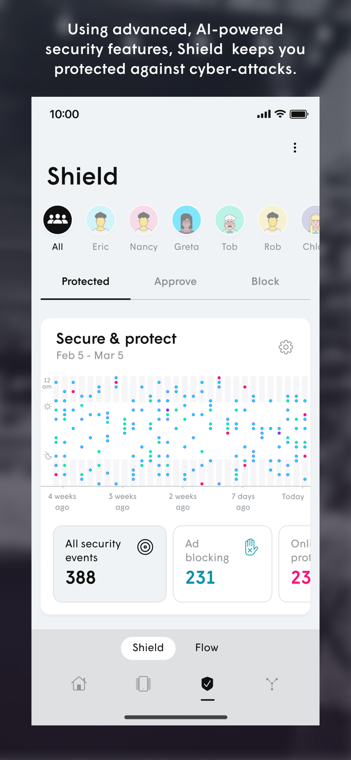 Cogeco Business Wi-Fi
