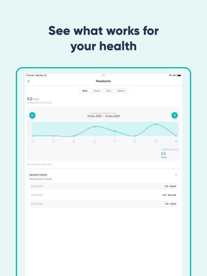 Thyroid Tracker ThyForLife