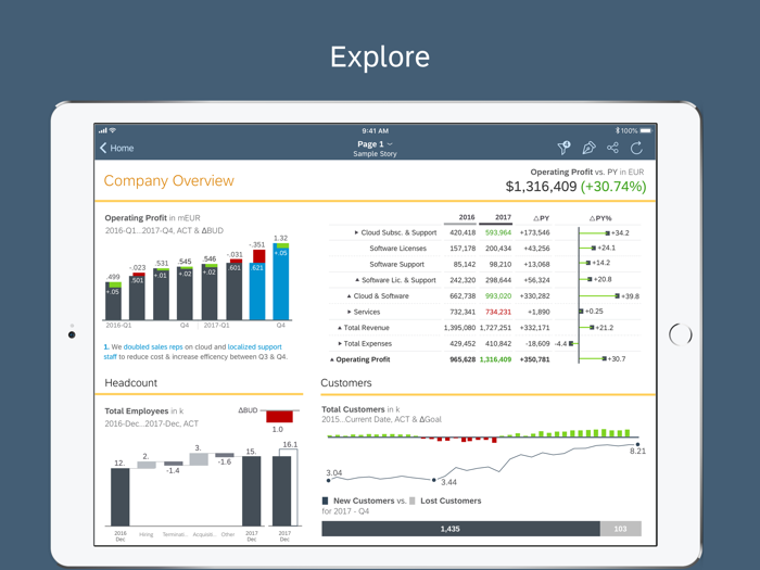 SAP Analytics Cloud