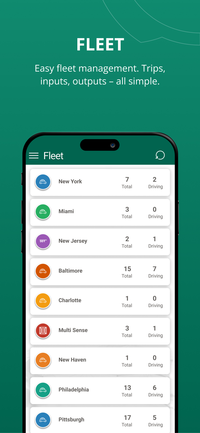 Powerfleet Manager