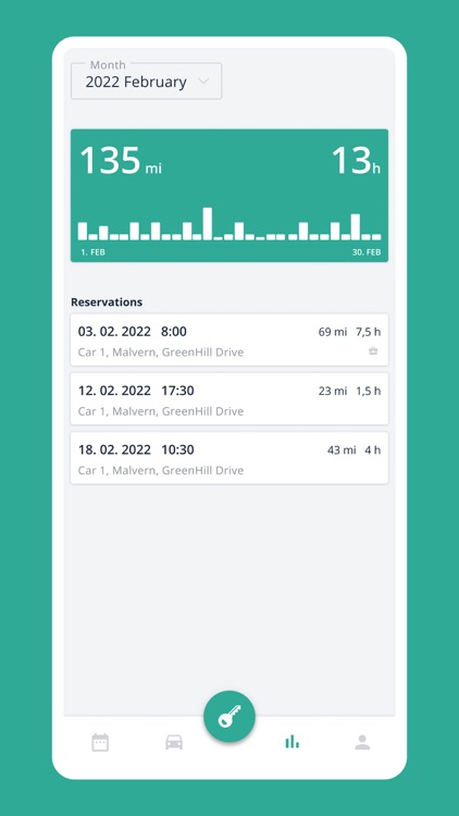 Malvern Hills Car Clubs