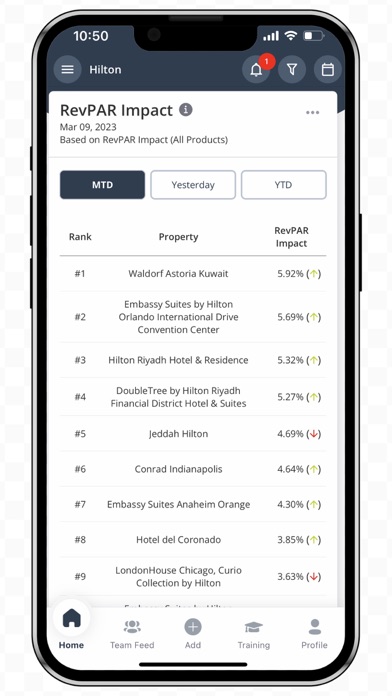 IN-Gauge Hospitality Screenshot