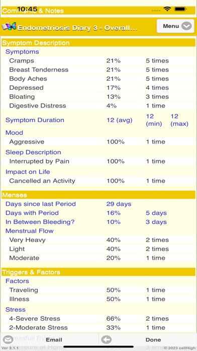 EndometriosisDiary3のおすすめ画像7