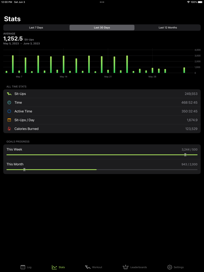 Sit Ups 200 - Fitness Trainer