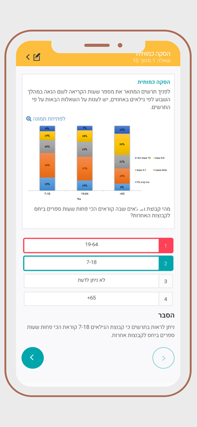 יום100 – הכנה ליום המאה בצהל